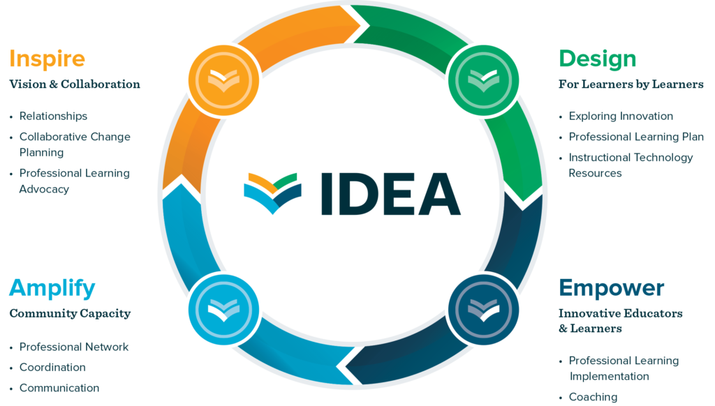 Innovation & Learning Coach - ALP